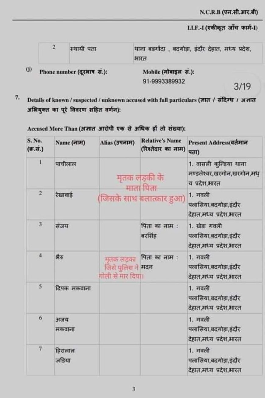 महू घटना में मृत आदिवासी युवक-युवती के परिजनों पर FIR