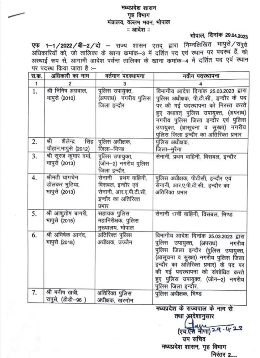 मध्य प्रदेश में बड़ा प्रशासनिक फेरबदल, फिर हुए IPS अधिकारियों के तबादले
