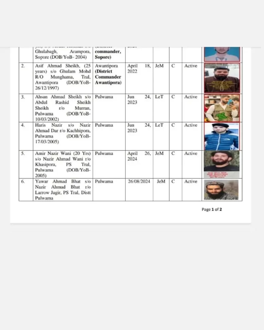पहलगाम हमले के बाद कश्मीर घाटी में 14 लोकल आतंकियों की सूची जारी, सुरक्षाबलों ने शुरू की उलटी गिनती