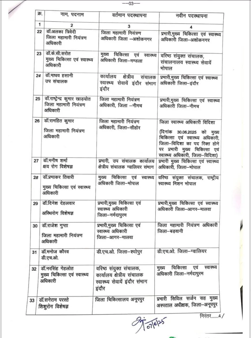 चिकित्सा विभाग में तबादले