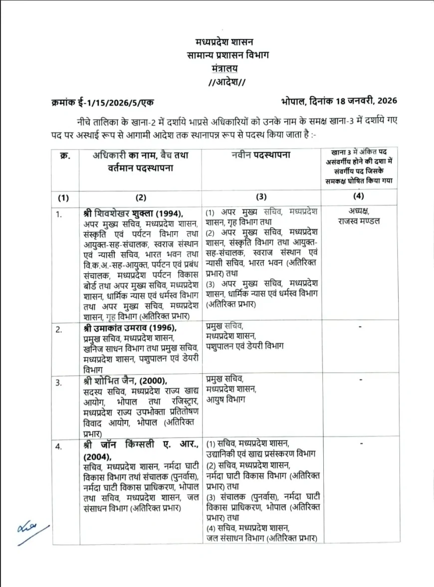 बड़ी सिफ़ारिशों के साथ आईएएस अधिकारियों के तबादले, कई ज़िम्मेदारियों में बदलाव