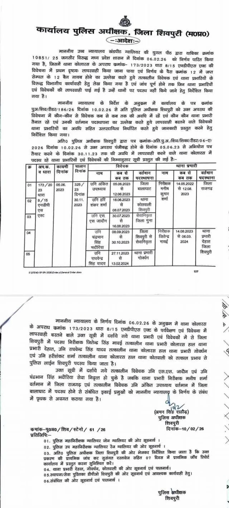 शिवपुरी में पुलिस महकमे पर बड़ी कार्रवाई