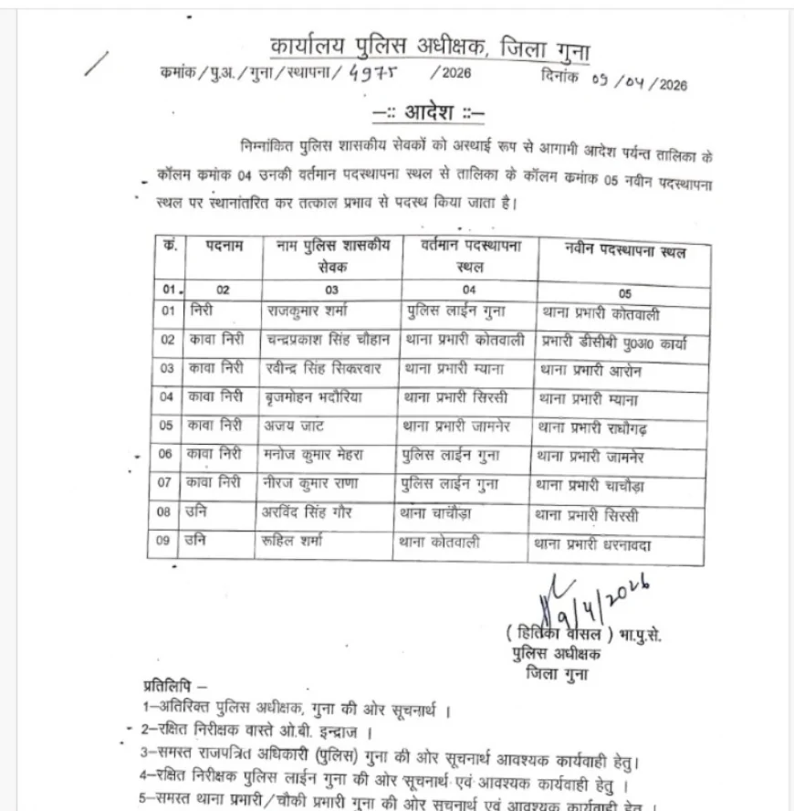 गुना में बड़ा पुलिस फेरबदल: 9 थानों के प्रभारी बदले, कोतवाली में राजकुमार शर्मा की एंट्री