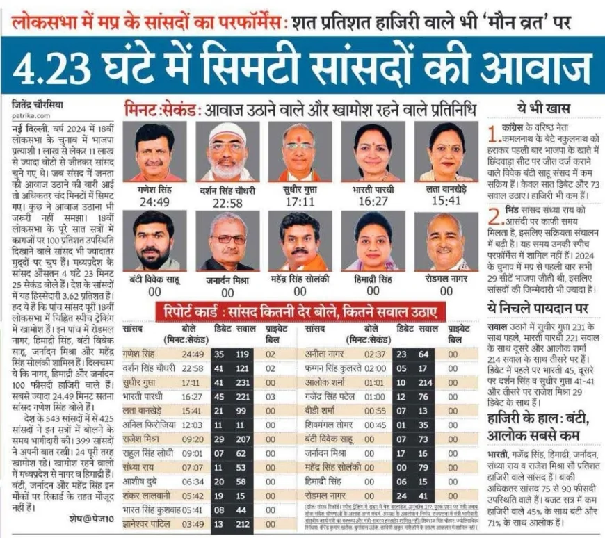 संसद में निष्क्रियता पर सवाल: महेंद्र सिंह सोलंकी के प्रदर्शन पर उठी चिंता