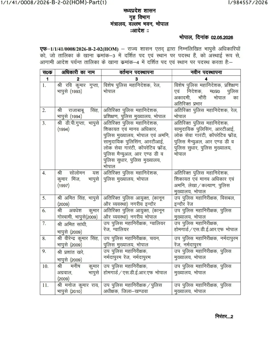 मध्य प्रदेश में बड़े स्तर पर पुलिस अधीक्षकों के तबादले, कानून-व्यवस्था को लेकर सरकार का फैसला