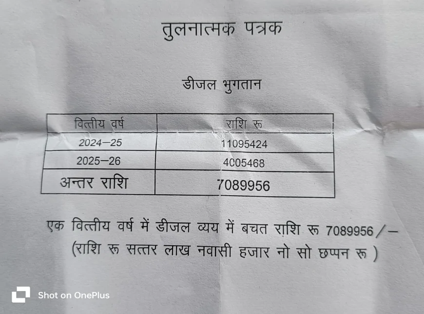 चाचौड़ा-बीनागंज नगर परिषद में डीजल खर्च पर उठे सवाल, दो वर्षों के आंकड़ों ने खोली परतें