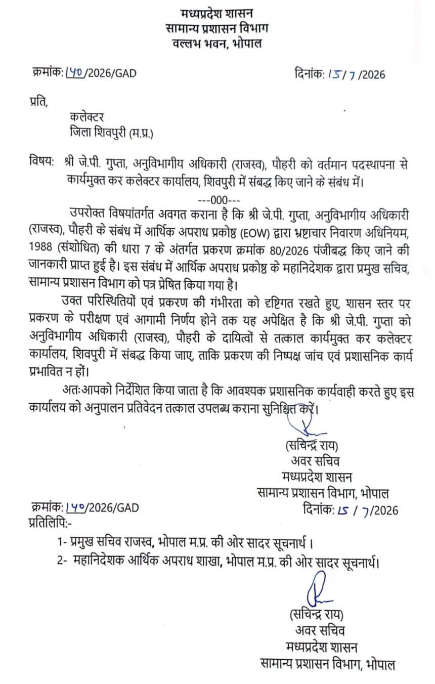 भ्रष्टाचार मामले में घिरे पोहरी एसडीएम को 20 दिन बाद भी नहीं हटाया, सामान्य प्रशासन विभाग ने फिर लिखा कलेक्टर को पत्र