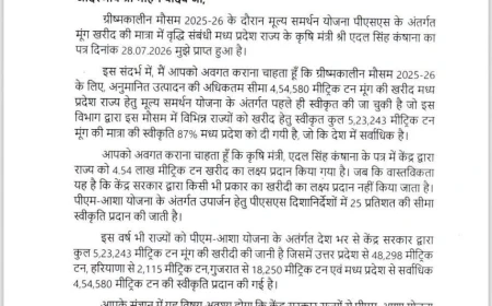 मूंग खरीदी पर शिवराज सिंह चौहान का सीएम मोहन यादव को पत्र, केंद्र से मिली स्वीकृति के अनुसार खरीद सुनिश्चित करने का आग्रह