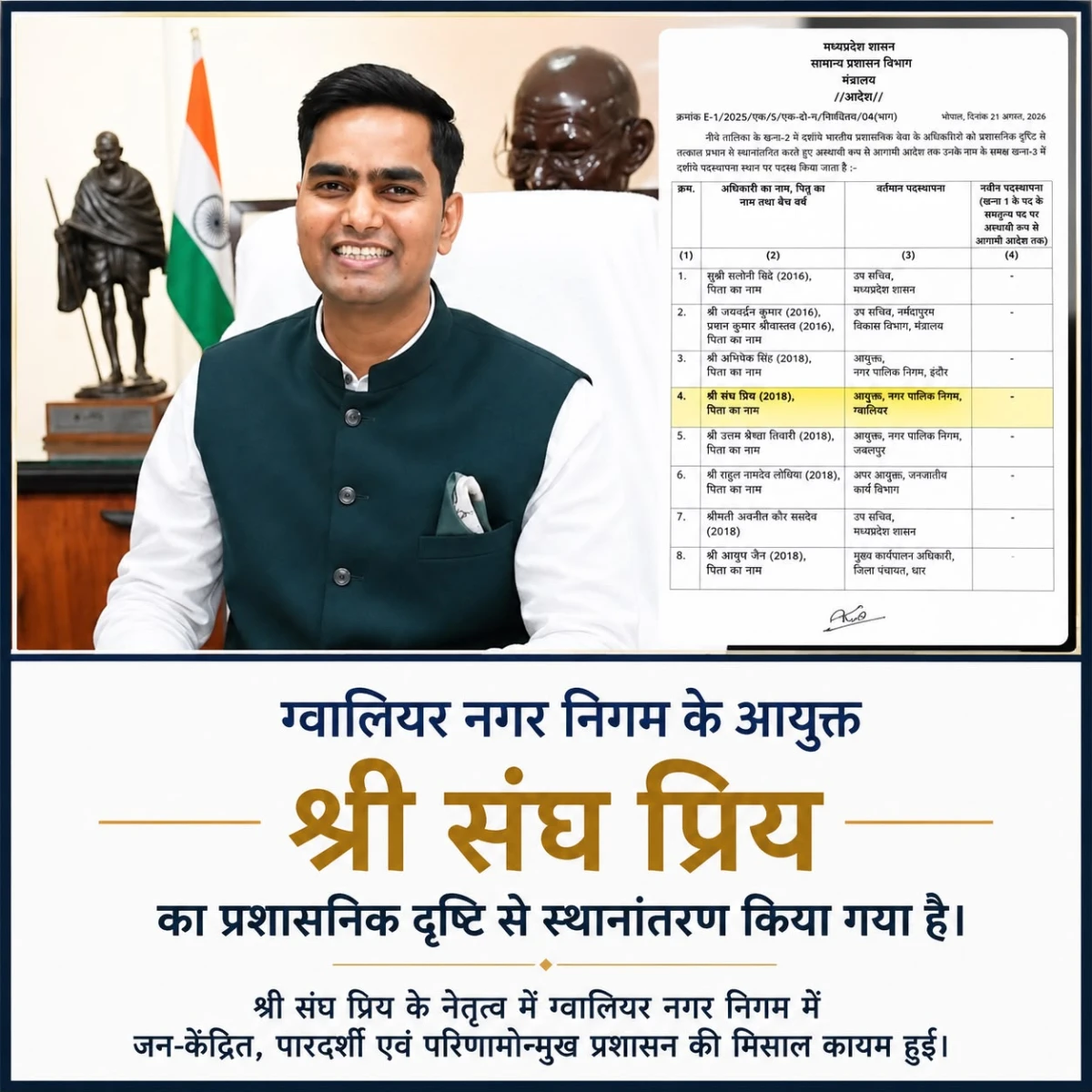 संघप्रिय के तबादले पर भावुक हुआ ग्वालियर, जन-केंद्रित प्रशासन और कार्यसंस्कृति की छोड़ी मिसाल