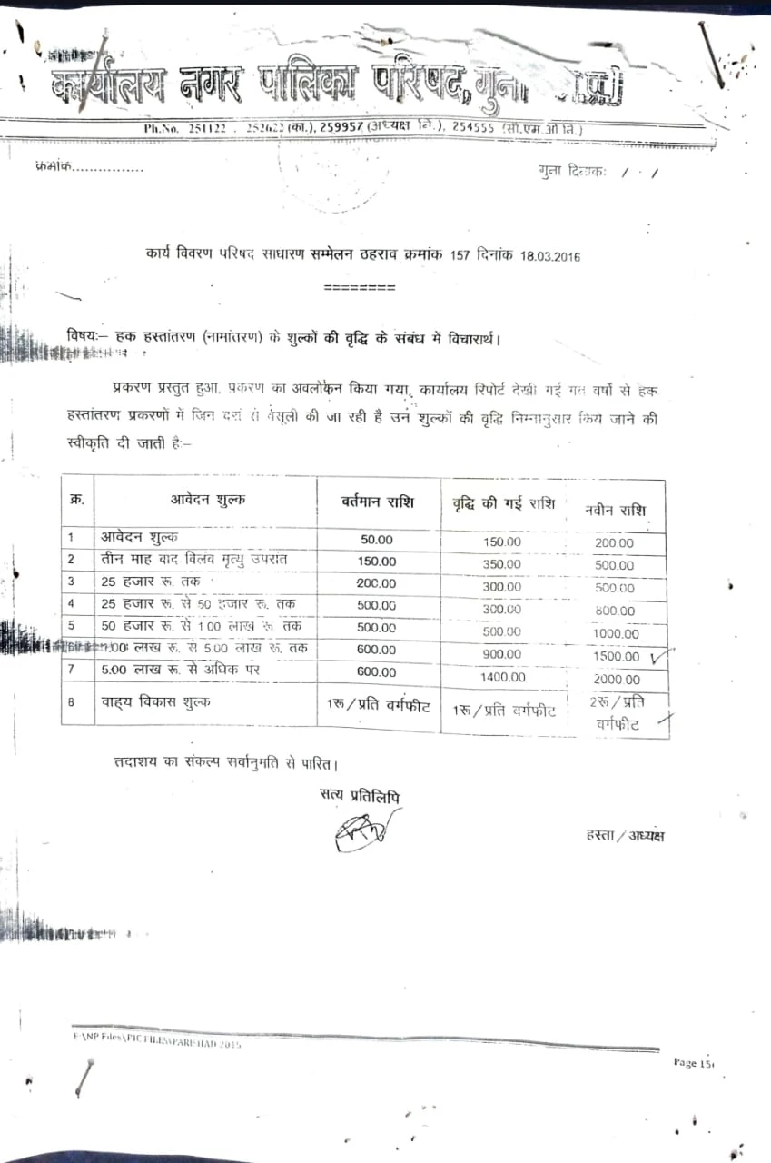 गुना में प्लॉट नामांतरण पर बाह्य विकास शुल्क का विवाद फिर गरमाया, नगरपालिका के 2016 के संकल्प पर उठे कानूनी सवाल