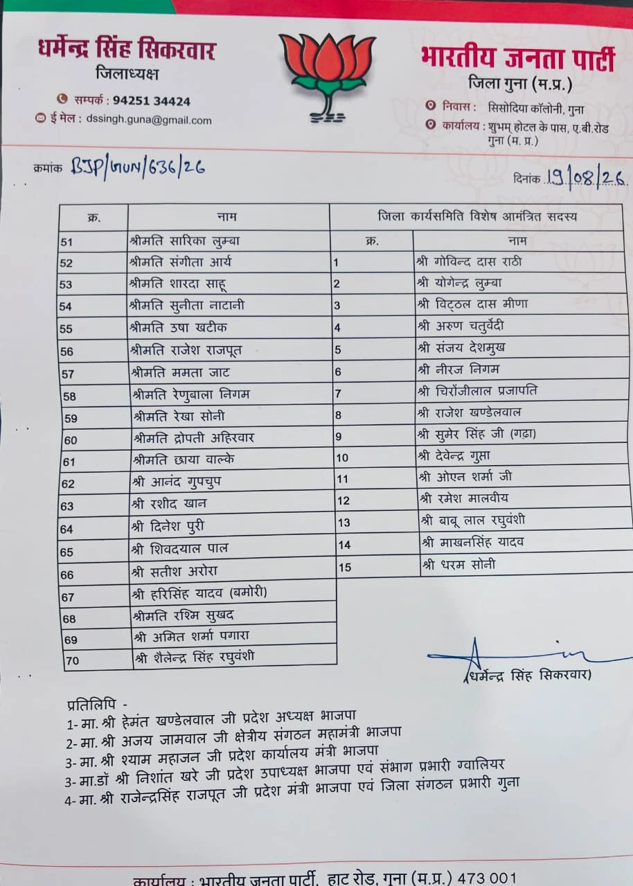 भाजपा की जिला कार्यसमिति सदस्यों की सूची घोषित, पंद्रह विशेष आमंत्रित सदस्य बनाए