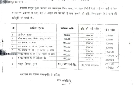 गुना में प्लॉट नामांतरण पर बाह्य विकास शुल्क का विवाद फिर गरमाया, नगरपालिका के 2016 के संकल्प पर उठे कानूनी सवाल