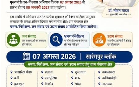 ‘मुख्यमंत्री जन-विश्वास अभियान’ 07 अगस्त को राघौगढ विकासखंड में लगेगा पहला शिविर