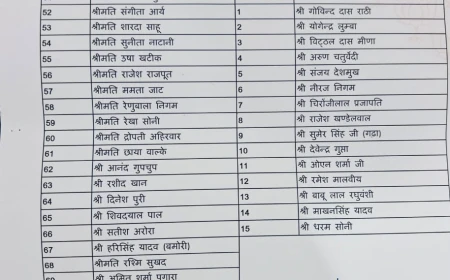 भाजपा की जिला कार्यसमिति सदस्यों की सूची घोषित, पंद्रह विशेष आमंत्रित सदस्य बनाए