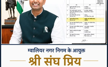 संघप्रिय के तबादले पर भावुक हुआ ग्वालियर, जन-केंद्रित प्रशासन और कार्यसंस्कृति की छोड़ी मिसाल