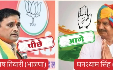 दतिया उपचुनाव: 11वें राउंड में कांग्रेस 12,221 वोटों से आगे, भोपाल मुख्यालय में जश्न