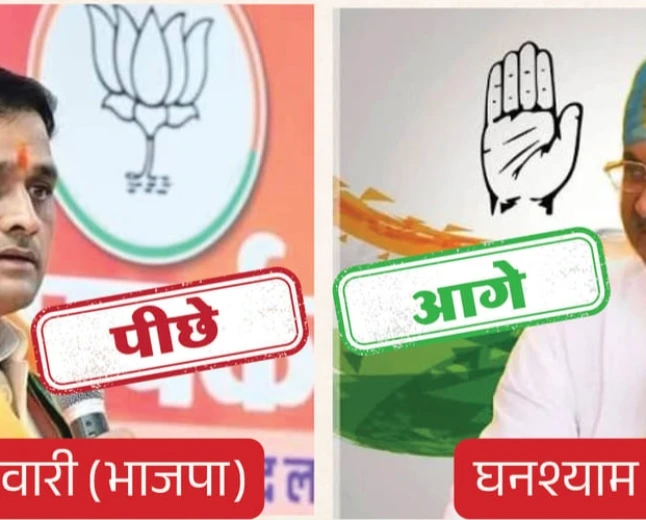 दतिया उपचुनाव: 11वें राउंड में कांग्रेस 12,221 वोटों से आगे, भोपाल मुख्यालय में जश्न