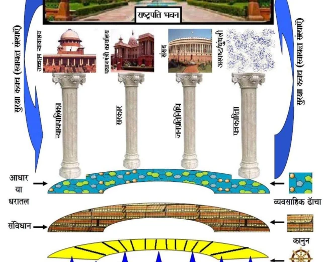 सड़कों पर छात्र, जेन-जी, विपक्ष और जनता के आंदोलन का कारण है राष्ट्रपति की कामचोरी